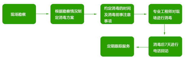 高潔雅空氣優(yōu)化消毒，為辦公室殺菌消毒