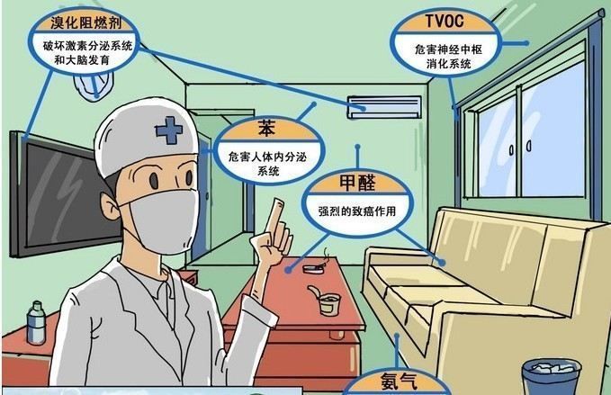 高潔雅光觸媒治理空氣污染，除甲醛，室內(nèi)裝修污染治理。